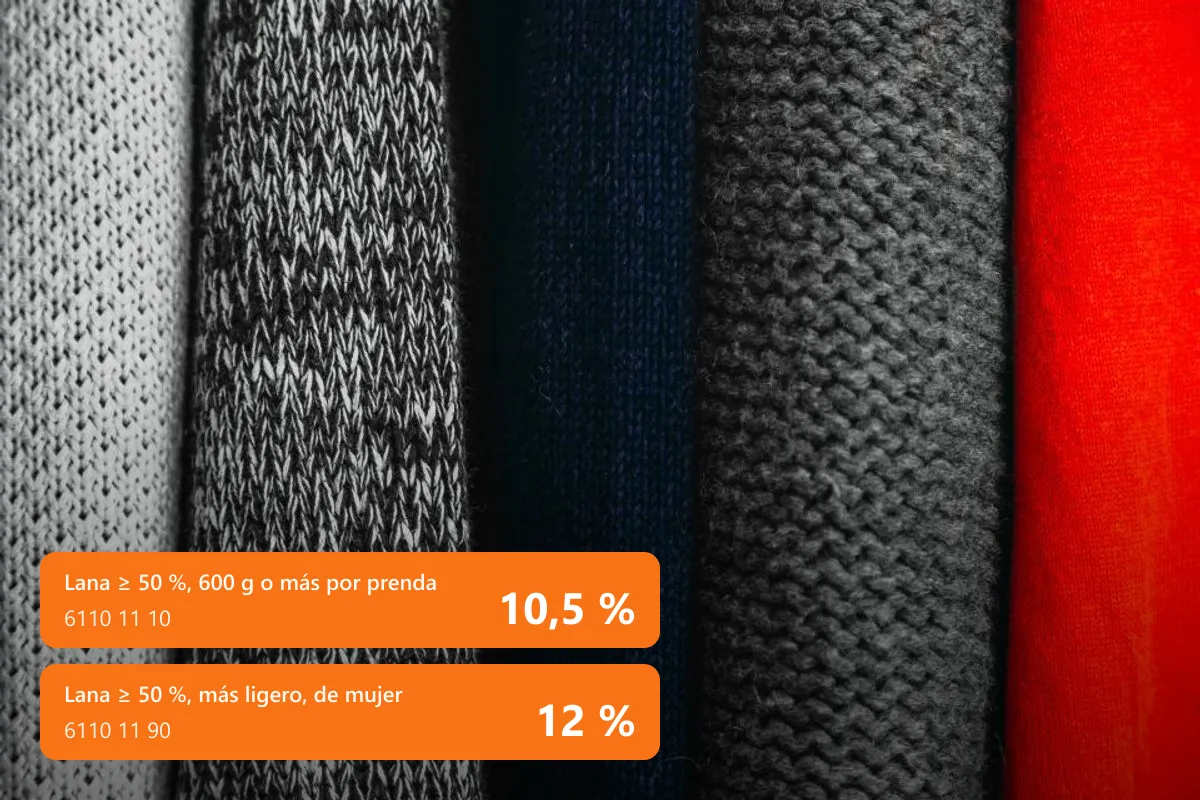 Jerséis de lana: 10,5 % si pesan 600 g o más por prenda, 12 % el resto